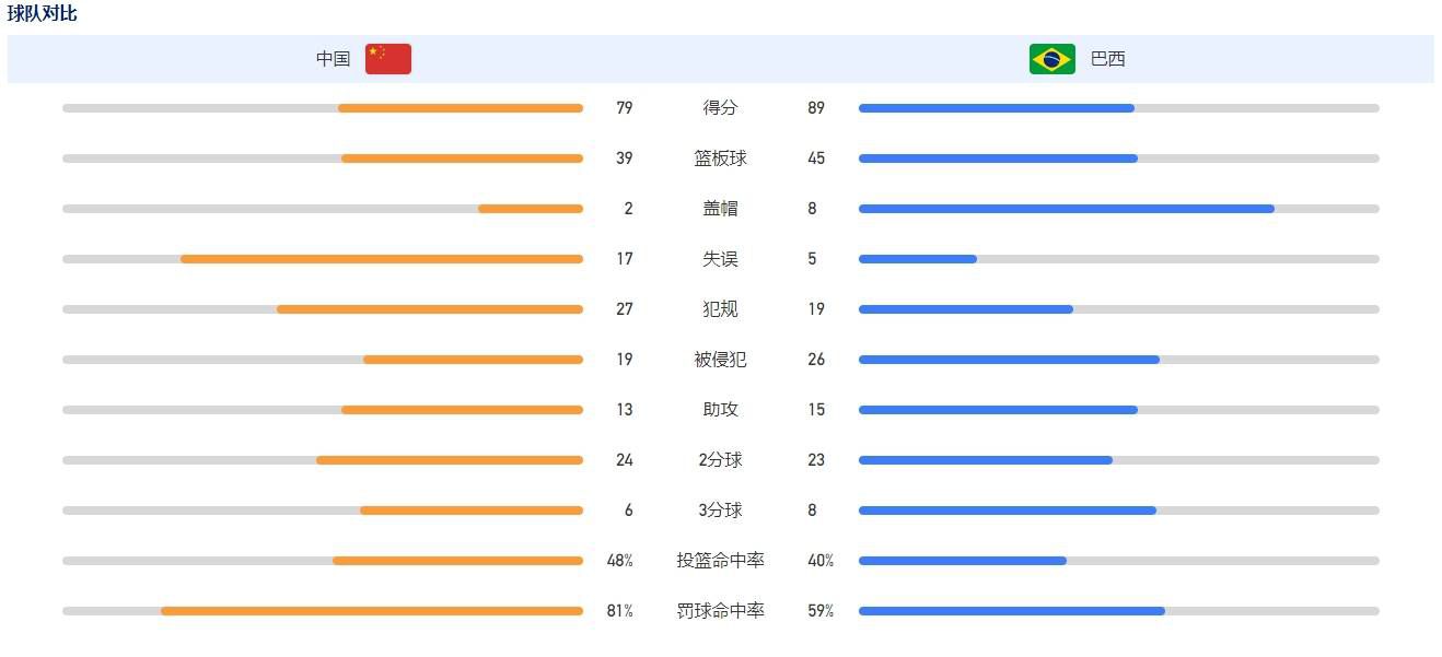 《珠峰队长》是中国首部沉浸式体验攀登珠峰全程的电影，也是华语电影史上“最高难度”的纪录片